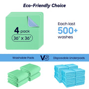 Fygrip 4 Pack 36” x 36” Extra Heavy Absorbency Washable Underpads Bed Pads | WaterProof Quick Drying Nursing Pads Incontinence, Reusable Washable Pee Pads for Dogs, Diaper Changing & Adults