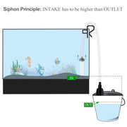 Laifoo 5ft-S Aquarium Siphon Vacuum Cleaner for Fish Tank Cleaning Gravel & Sand