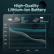 EGR 9000mAh Upgraded Battery Replacement Compatible with Dyson V8 Series | 21.6V Li-ion Battery for V8 Animal/Absolute/Motorhead/Fluffy/SV10 Carbon Fiber Vacuum Cleaners with 2 Filters