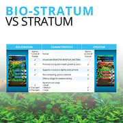 Fluval 12695 Plant and Shrimp Stratum for Freshwater Fish Tanks, 17.6 lbs. | Aquarium Substrate for Strong Plant Growth, Supports Neutral to Slightly Acidic pH