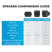 Midland SPKMINI 10W IP67 External Speaker | 180 Degrees Swivel Base, Universal Compatibility with a Standard 3.5mm Audio Plug for Use with all CB's, MXT's and Others