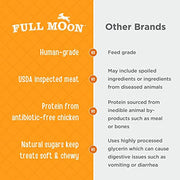 Full Moon® Chicken Jerky Dog Treat 24 Ounce (Pack of 1) | Human Grade, No corn, No wheat, No soy, Glycerin Free, Made in the USA
