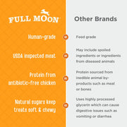 Full Moon® Chicken Jerky Tenders Dog Treats 26 oz | Human Grade, No corn, No wheat, No soy, Glycerin Free, Made in the USA