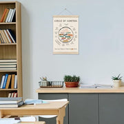 Mental Health Posters Hanger Frame, Circle Of Control Poster 16x12 Inch, Inspirational Wall Art for Homeschool Counseling Office Classroom, Therapy Office Decor, Calm Down Corner Wall Art Decor