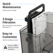 NICREW Slim Aquarium Filter for up to 5 Gallon Fish Tank, 42 GPH, 3W | Waterfall Outlet Design, Quiet Adjustable Flow, 15 PPI Fish & Shrimp-Safe Pre-Filter Sponge, Auto Restart System, Slim Design