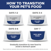 Hill's Science Diet Adult 1-6 Small Bites Dry Dog Food | #1 Veterinarian Recommended, Chicken & Barley, 5 lb. Bag