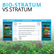 Fluval 12695 Plant and Shrimp Stratum for Freshwater Fish Tanks, 17.6 lbs. | Aquarium Substrate for Strong Plant Growth, Supports Neutral to Slightly Acidic pH