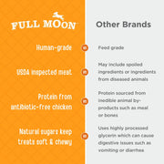 Full Moon® Chicken Jerky Dog Treat 24 Ounce (Pack of 1) | Human Grade, No corn, No wheat, No soy, Glycerin Free, Made in the USA