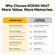 KODAK Mini 2 Retro 2x3 Portable Photo Printer, 4PASS, 38 Sheets, White | Bluetooth, iPhone & Android Smartphone Compatible, Smudge-Proof, Water-Resistant, Fade-Resistant