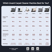 Uwant 18Kpa Upholstery Cleaner Machine with Pet Pro Cleaner&Tools Set of 1
