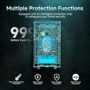 EGR 9000mAh Upgraded Battery Replacement Compatible with Dyson V8 Series | 21.6V Li-ion Battery for V8 Animal/Absolute/Motorhead/Fluffy/SV10 Carbon Fiber Vacuum Cleaners with 2 Filters