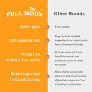 Full Moon® Chicken Jerky Tenders Dog Treats 26 oz | Human Grade, No corn, No wheat, No soy, Glycerin Free, Made in the USA